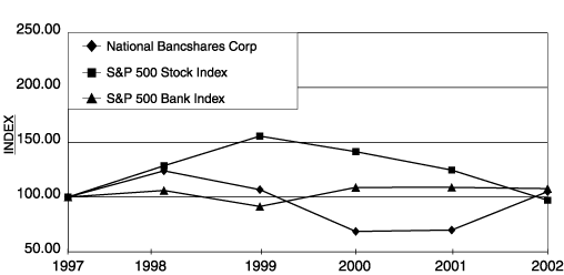 (Graph)